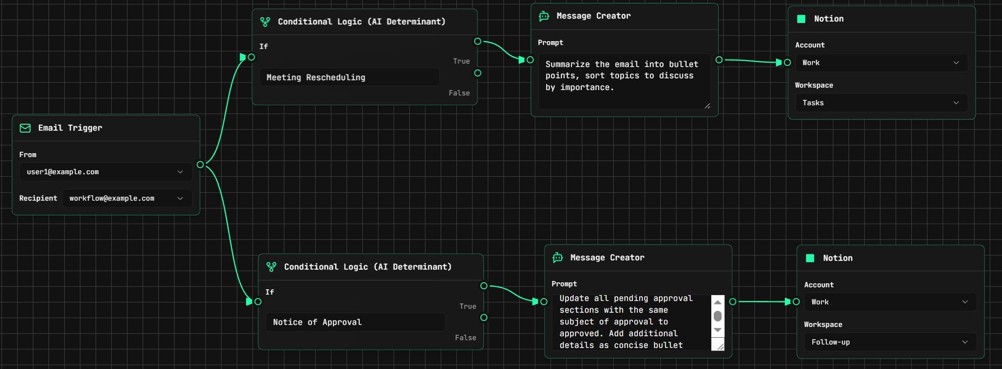 A diagram of an automated workflow in dark mode.